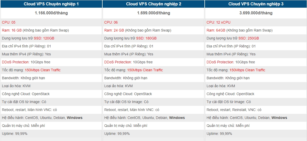 thue-vps-viet-nam